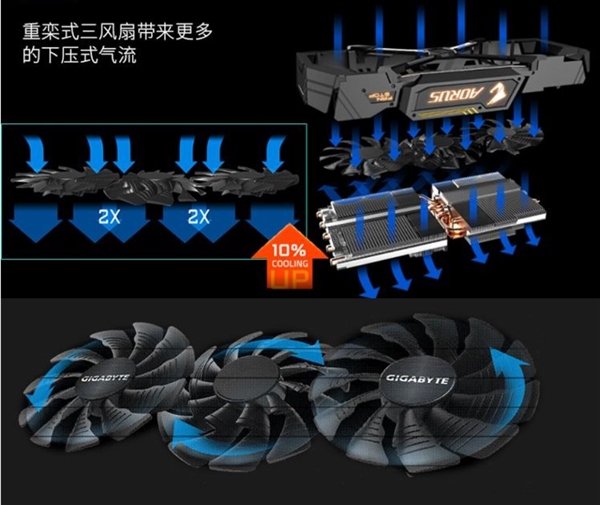 ηAORUS RTX 2080/Ti XtremeԿȫƵķǹͼԿ