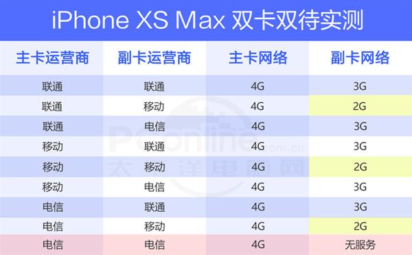 iPhone XS Max˫ʵ⣺