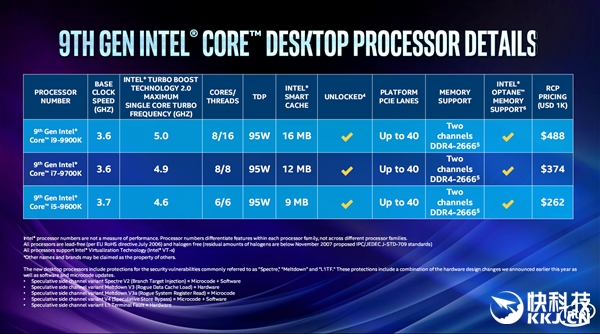 IntelʽŴi9-9900K״˺ˣռ5GHz