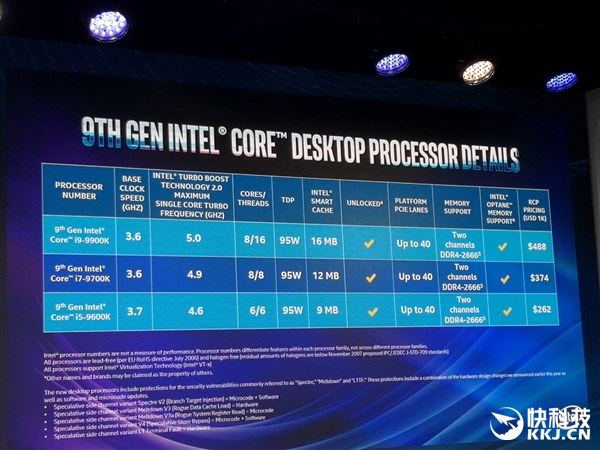 IntelʽŴi9-9900K״˺ˣռ5GHz