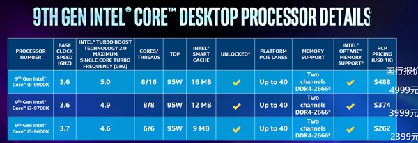 Intel 9CPUۼ۹i5-9600K 2399Ԫ