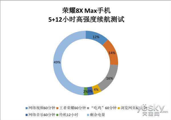 ҫ8X Max660֣5000mAh