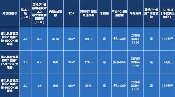 i9-9900K뷢Intelȫ