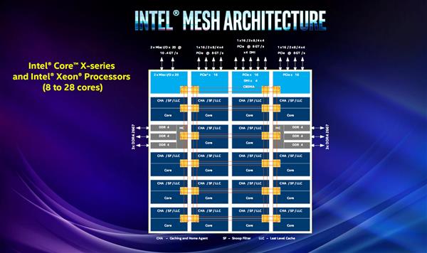 i9-9900K뷢Intelȫ