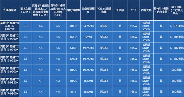 i9-9900K뷢Intelȫ