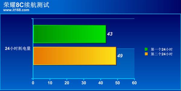 ҫ8Cʵ⣺4000mAhһ䲻