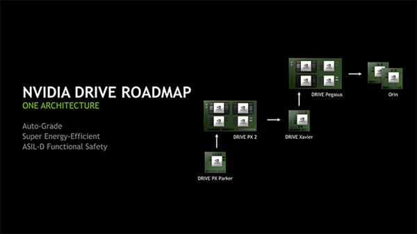 ԽĦ NVIDIA϶ɣÿ10GPU1000