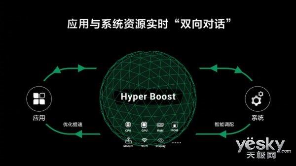 ʱ OPPOHyper Boostȴ