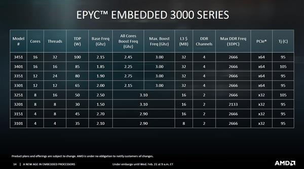 iBASE׷AMD EPYC׼ϵͳ˺˹Ľ30W