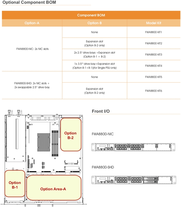 iBASE׷AMD EPYC׼ϵͳ˺˹Ľ30W