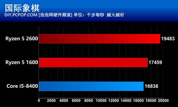 ǼȱϮ ҪϷѡCPU