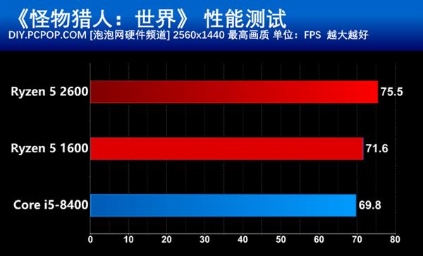 ǼȱϮ ҪϷѡCPU