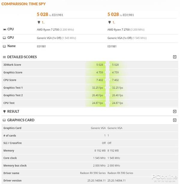 AMDRX 580ԿȻУ2048SPRX 570