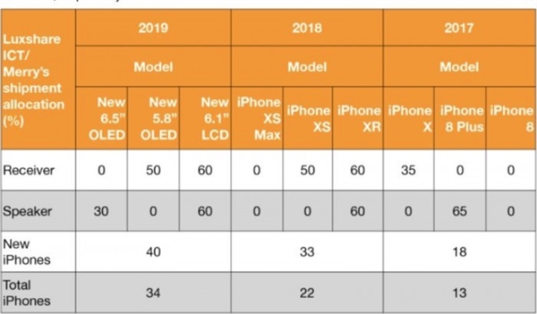 ʦ2019iPhoneĻС 