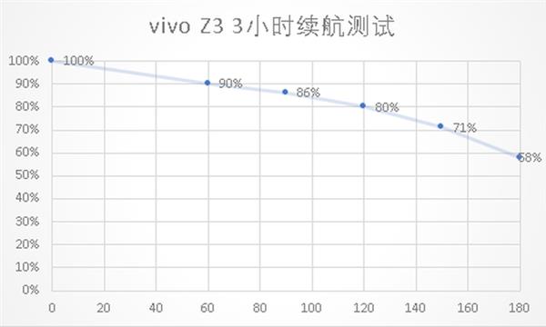 vivo Z3飺Dual Turboӳ 1598Ԫ֮ѡ