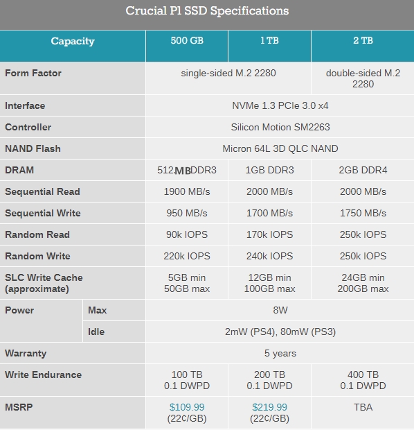 ӢP1̬Ӳ̷3D QLC桢2000MB/s