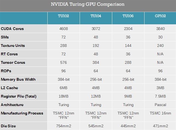 RTX 2070 TiȷϣԤǧԪ