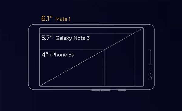 Mate 20 Xǳ Ϊθգ6ѾС