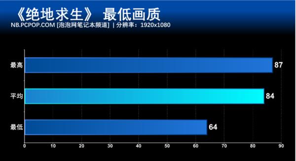 GTX 1050 MAX-Qӳ СױʼǱPro GTXʵս