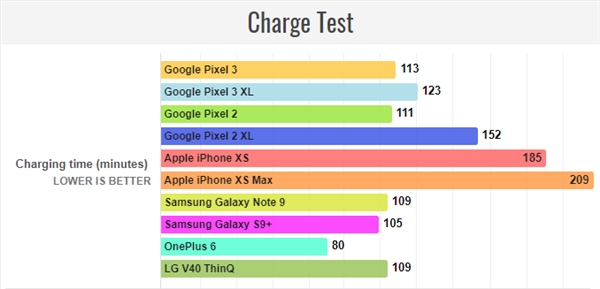 ýʵȸPixel 32915mAh