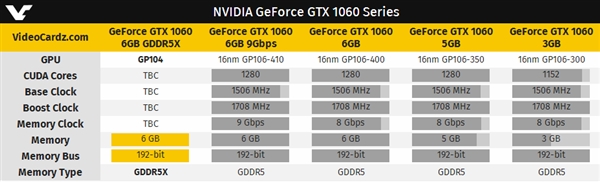 GDDR5XԴGTX 1060Ȼһͺ汾