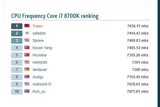 i9-9900K޳Ƶ¯230C7.6GHz