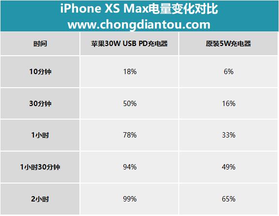 iPhone XS Max䣺֪Ķ