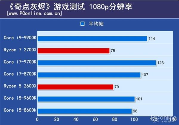 2699ԪֵIntel i5-9600K