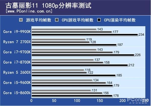 2699ԪֵIntel i5-9600K