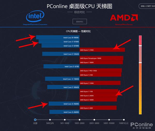 2699ԪֵIntel i5-9600K