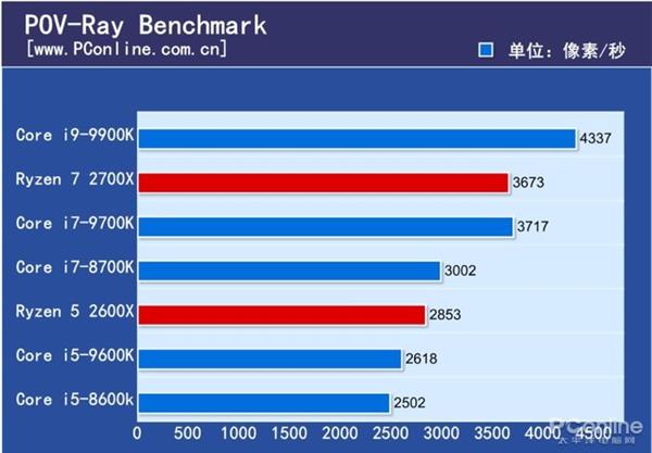 2699ԪֵIntel i5-9600K