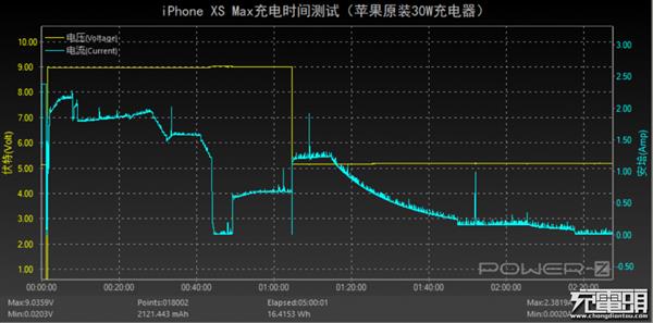 iPhone XS Max䣺֪Ķ