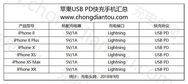 iPhone XS Max䣺֪Ķ