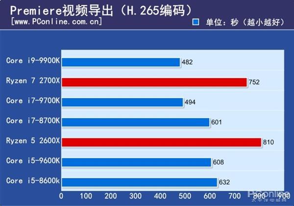 2699ԪֵIntel i5-9600K