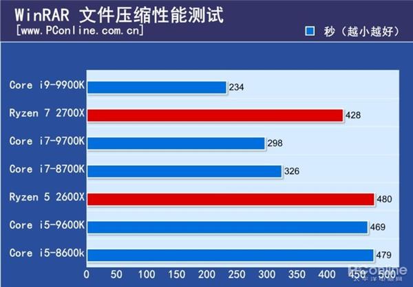 2699ԪֵIntel i5-9600K