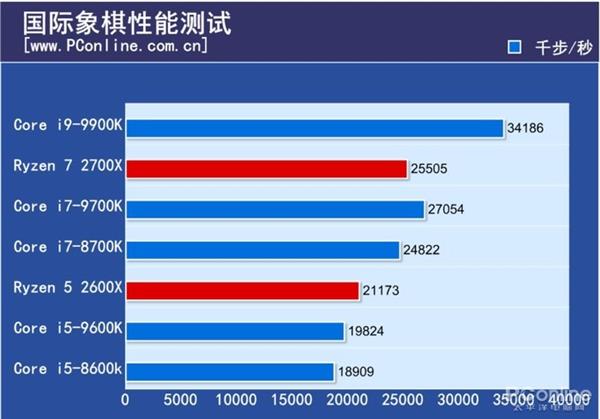 2699ԪֵIntel i5-9600K