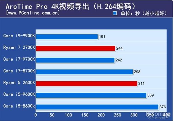 2699ԪֵIntel i5-9600K