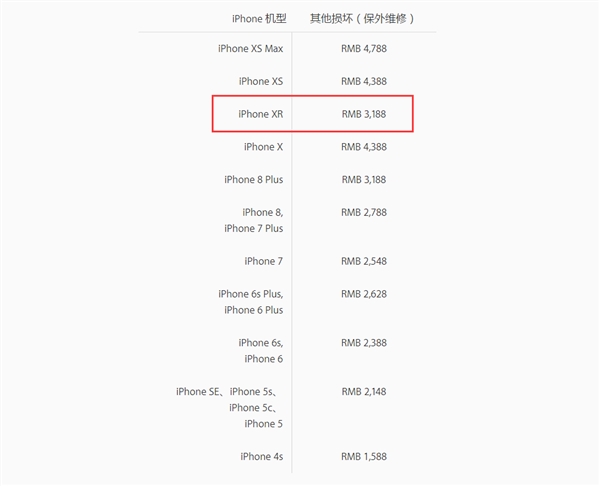 iPhone XRٷά޷ó¯Ļά1589Ԫ