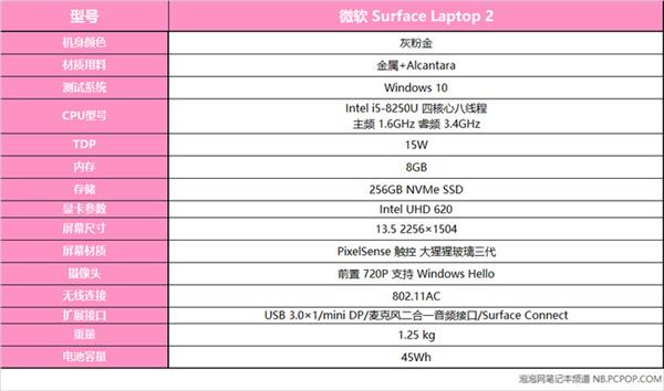 Ů ҷ۽ɫSurface Laptop 2ʼǱ