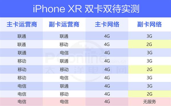 6499Ԫ iPhone XR֣ƻЩطЭ