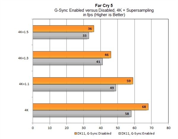 NVIDIAûG-Sync˫SLI֡»