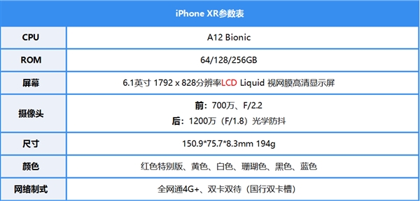 6499Ԫ iPhone XR֣ƻЩطЭ