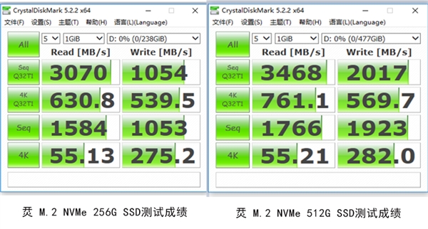 ӰèƣM.2 NVMe SSD 399Ԫ