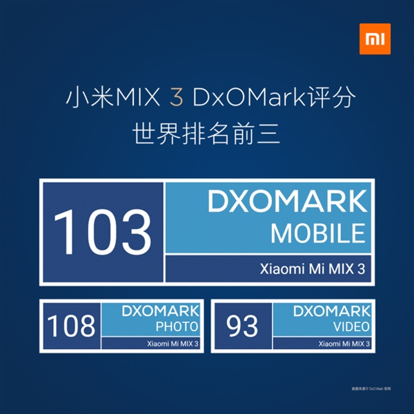 СMIX 3DxOMarkֳ¯ǰ