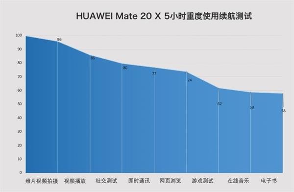 ΪMate 20 X֣9ѧֻѧ