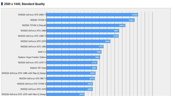 7nm Vega 20ܷ֣ջ15ϷͼA