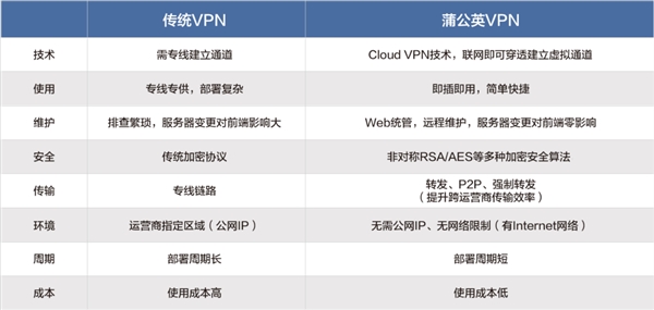 ѹӢG100 Pro齨ؾ蹫IP