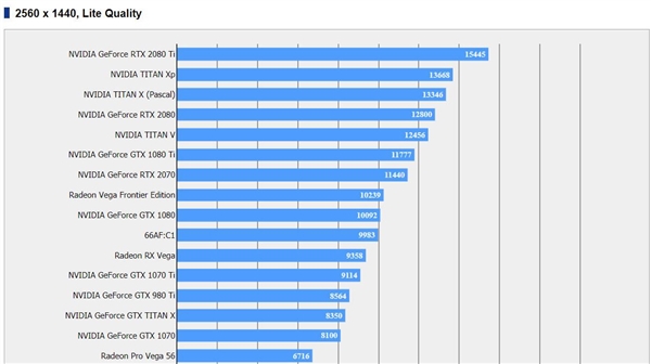 7nm Vega 20ܷ֣ջ15ϷͼA