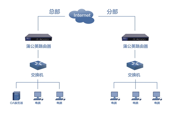 ѹӢG100 Pro齨ؾ蹫IP