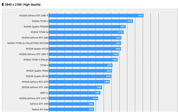 7nm Vega 20ܷ֣ջ15ϷͼA